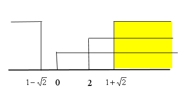 grafico_sol