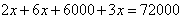 p2